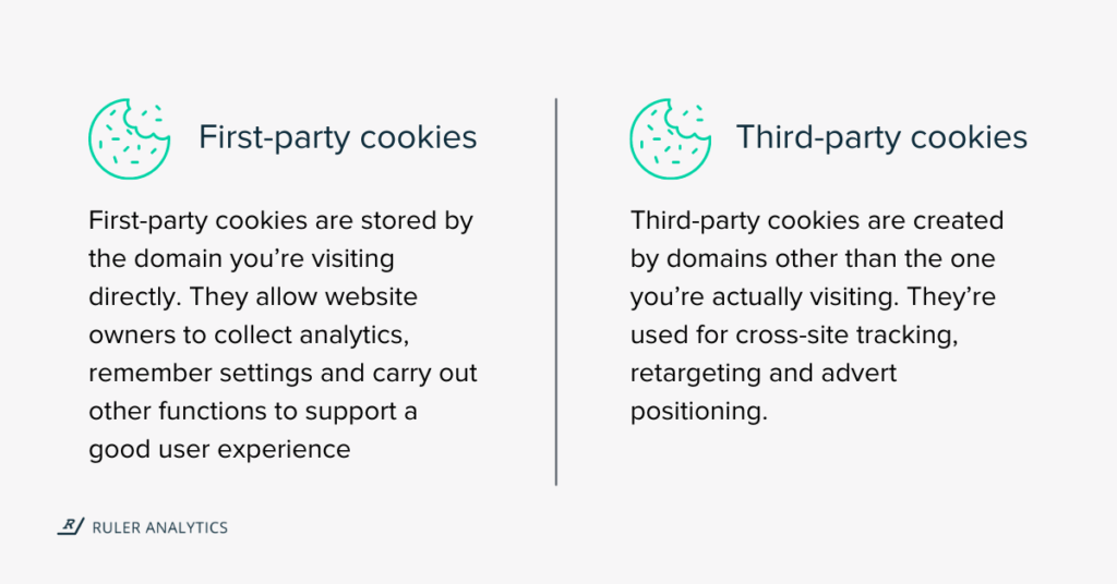 1st and 3rd party cookies