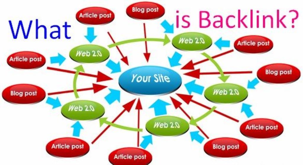 backlinks for anjugrover.com